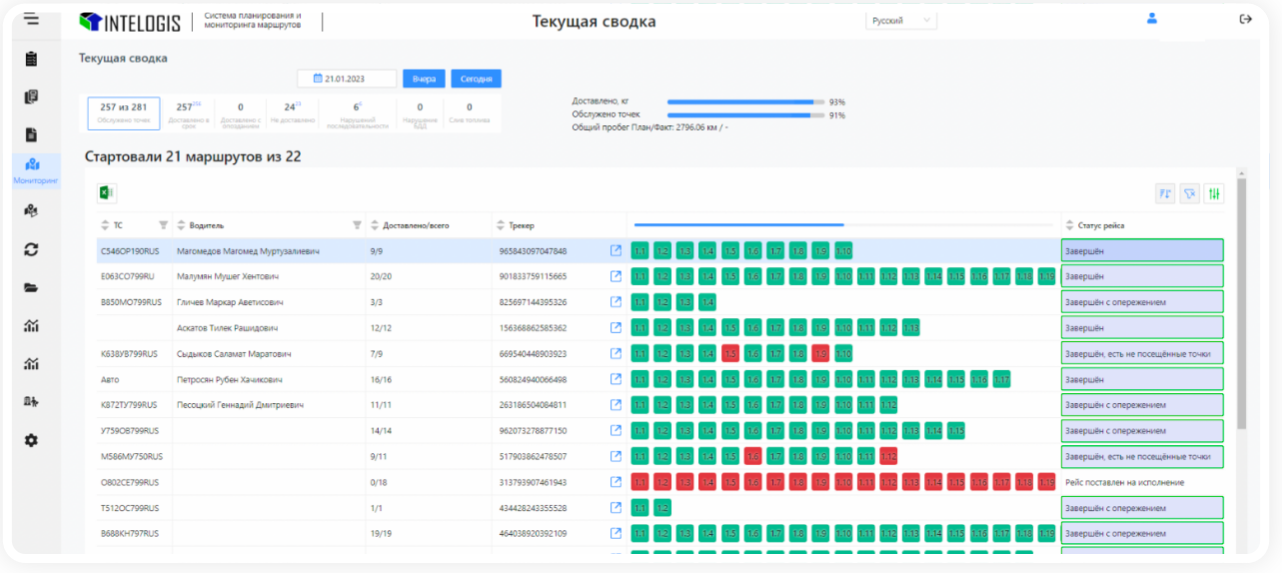 Intelogis характеристики