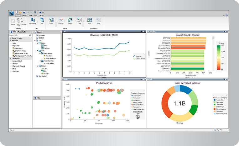 Information Builders WebFOCUS