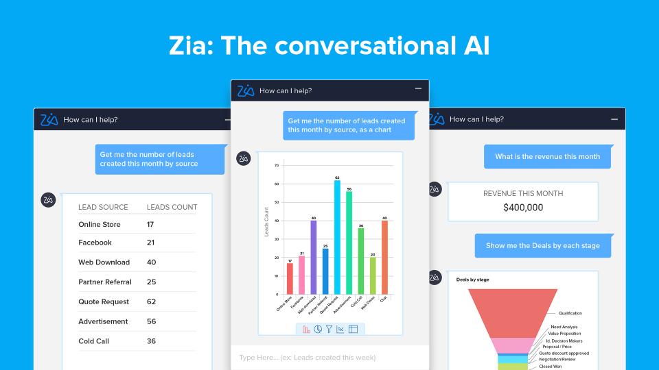Zoho CRM сравнение