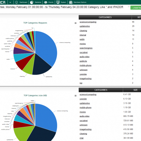 Artica Proxy программа