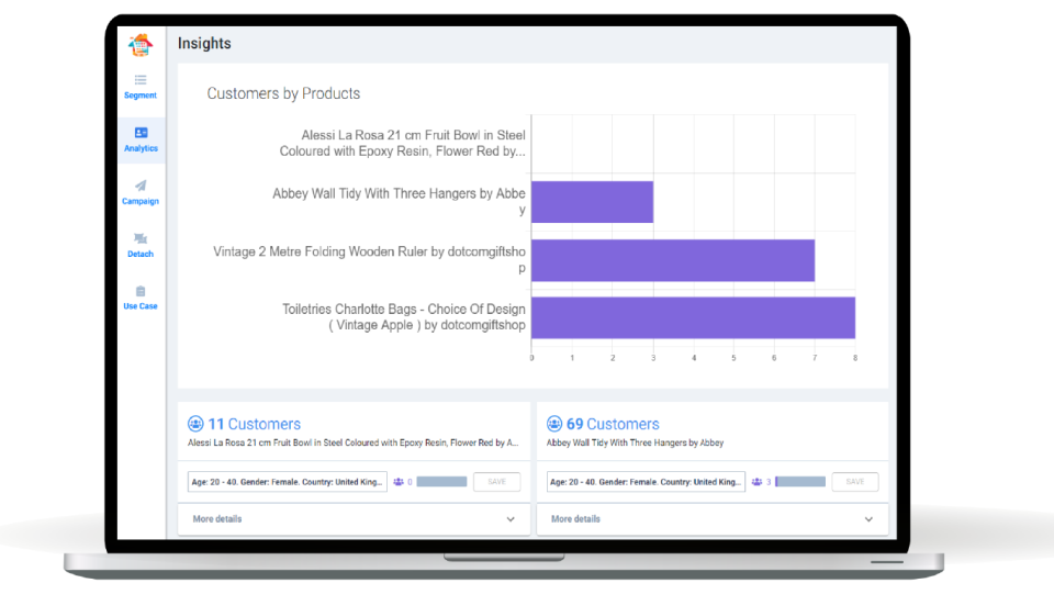 Customer Analytics подбор