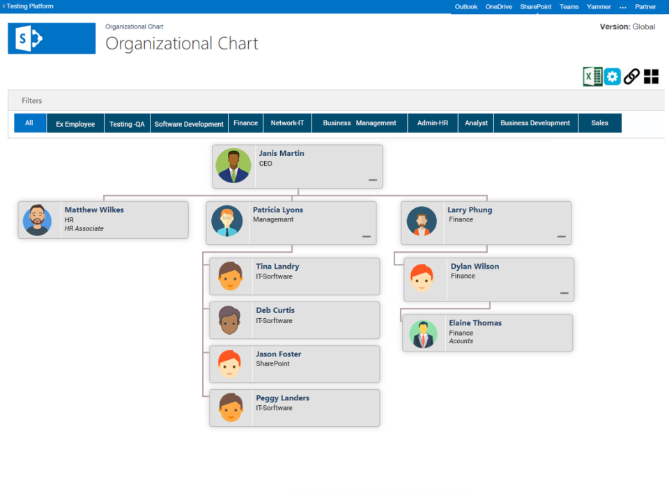 Organizational Chart отзывы
