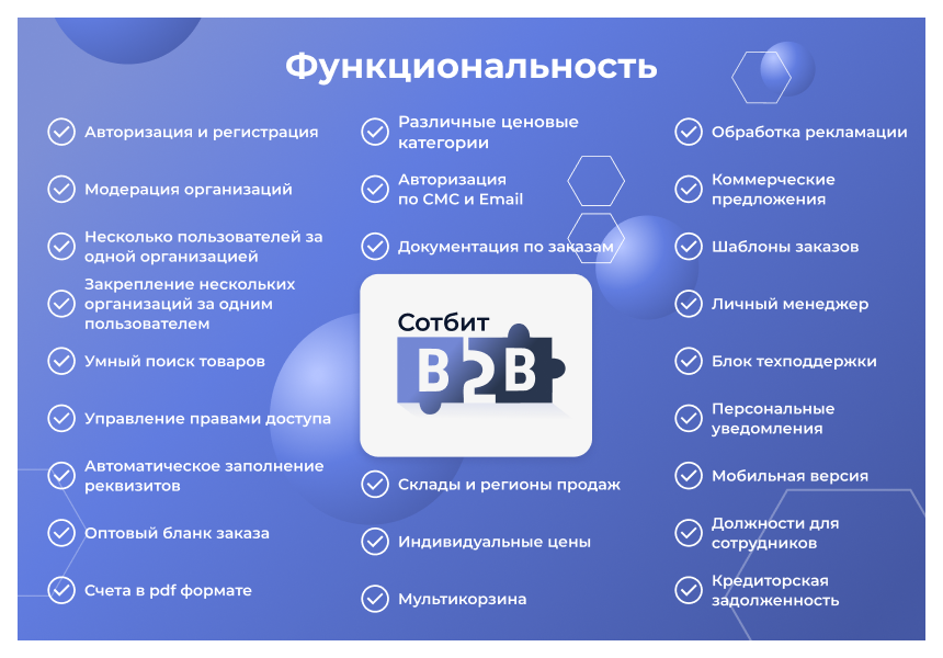 Сотбит: B2B характеристики