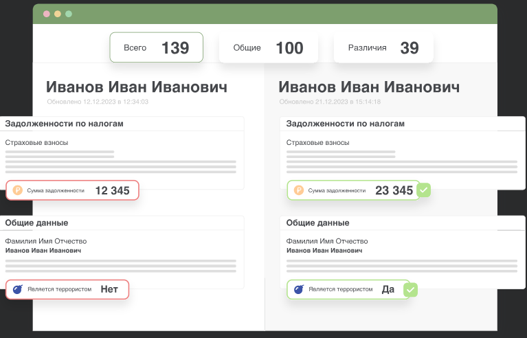 ИАС «ОКО» характеристики