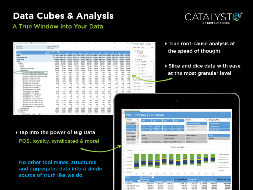 Catalyst ПО