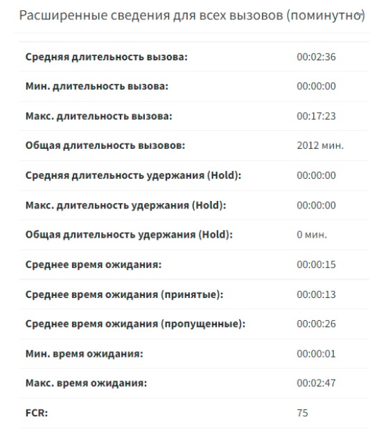 Облачный Контакт Центр от Открытой Линии характеристики