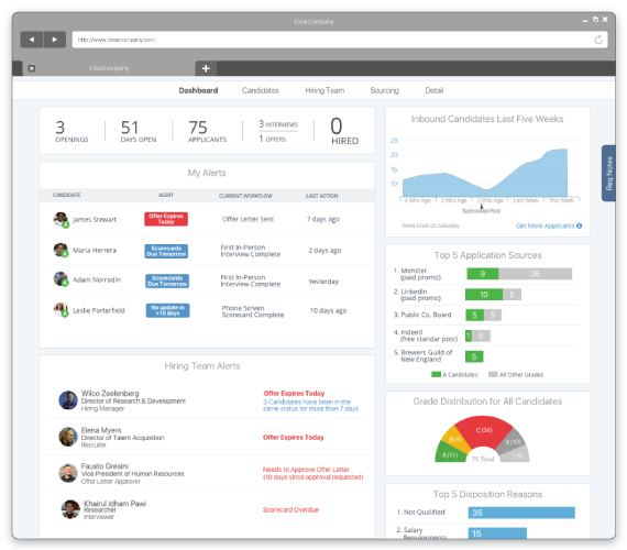 ClearCompany характеристики
