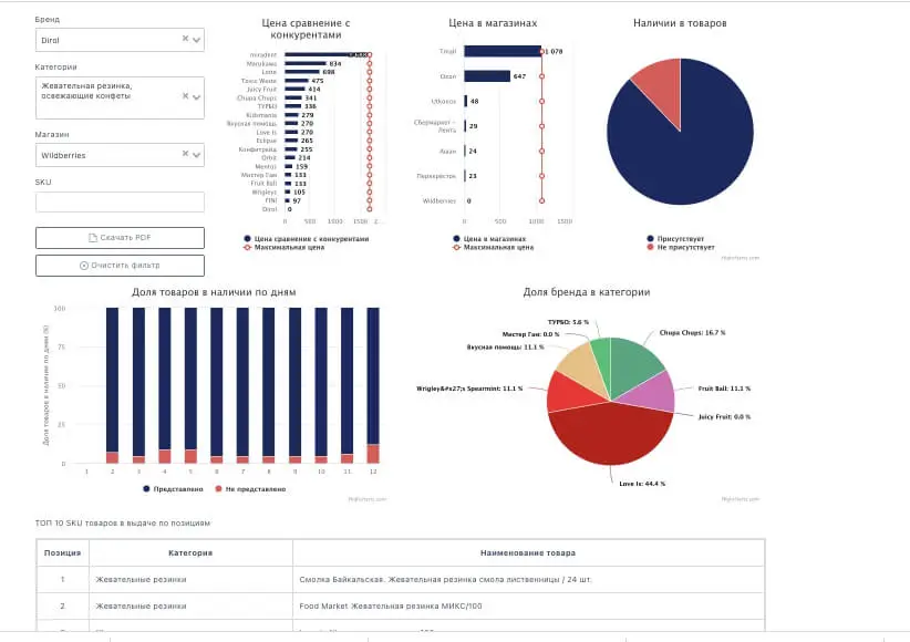 PB ANALYTICS