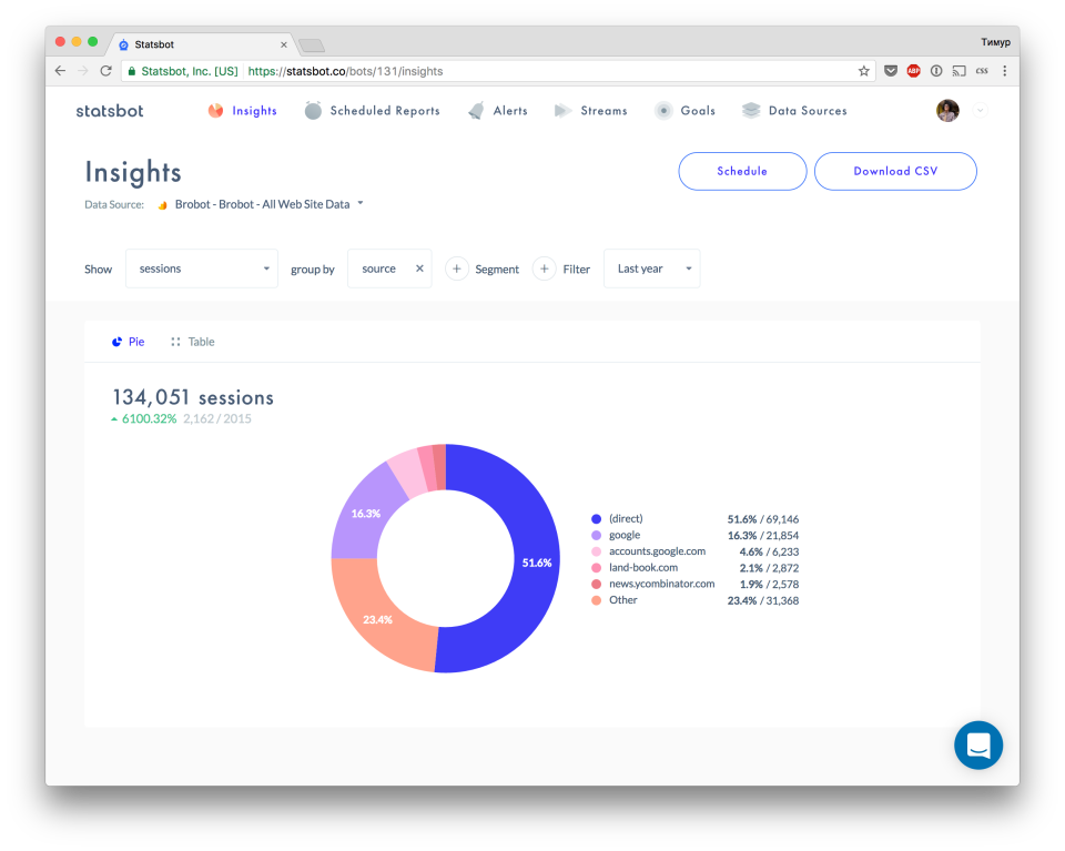 Statsbot программа