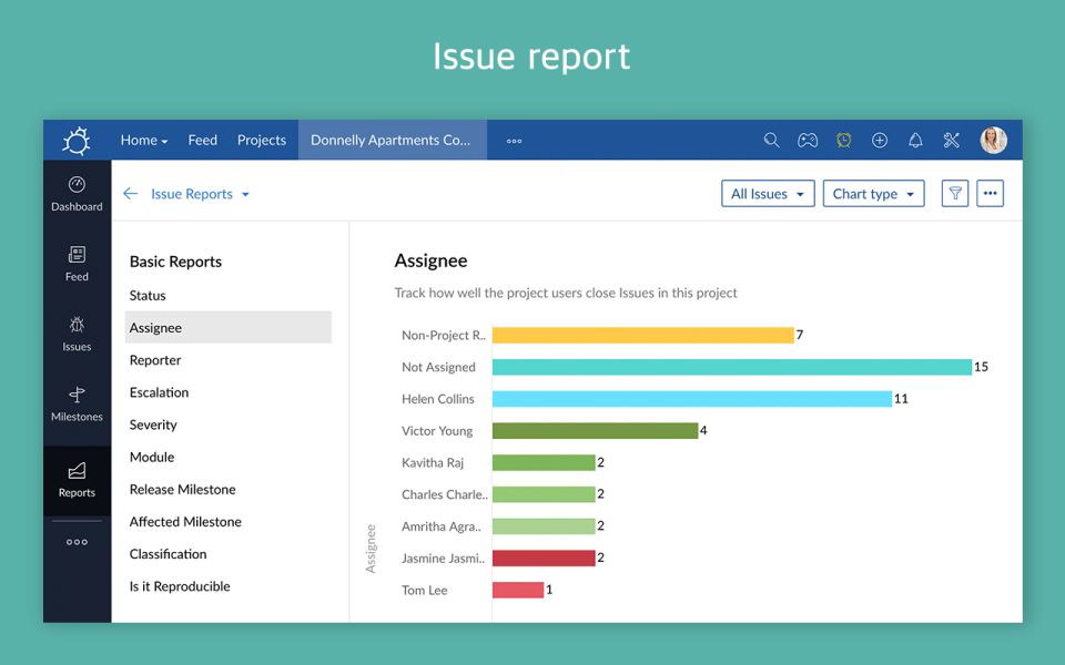 Zoho Bugtracker подбор