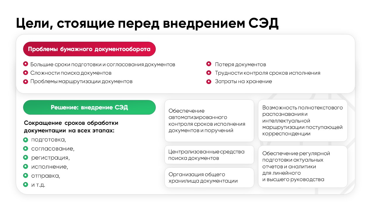 Цитрос СЭД программа