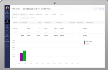 CRM Арника характеристики