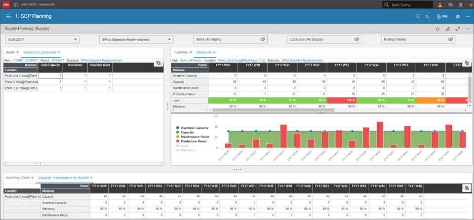 Infor CloudSuite Supply Chain Planning программа