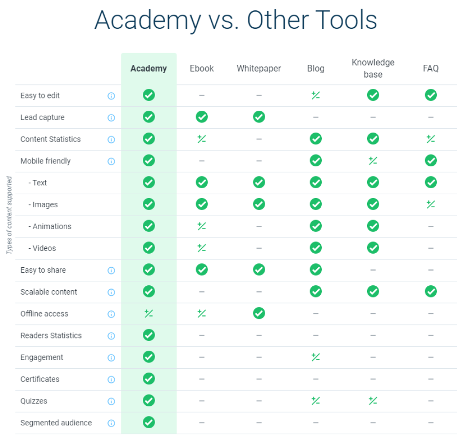 AcademyOcean характеристики