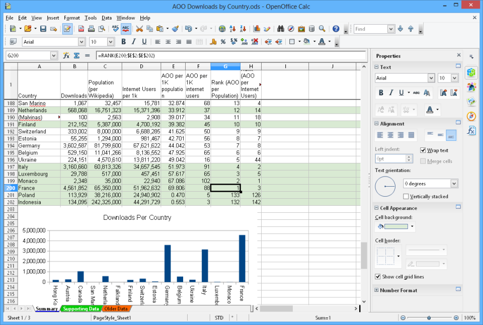 Apache OpenOffice программа