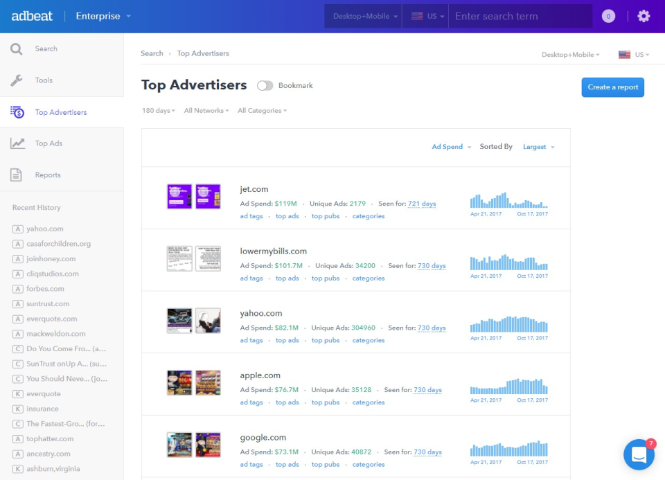 Adbeat программа
