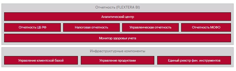 FLEXTERA программа