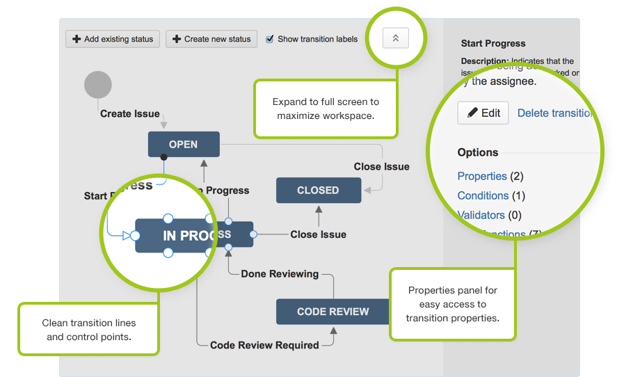 JIRA сравнение