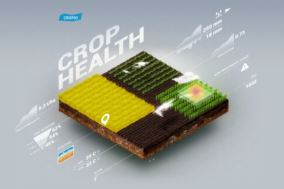 Cropio отзывы