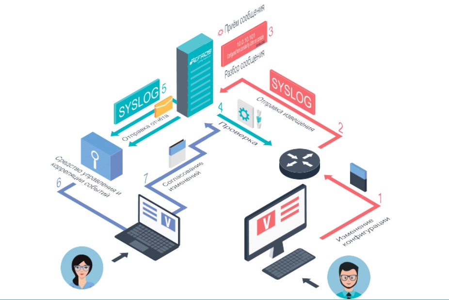 Efros Config Inspector программа