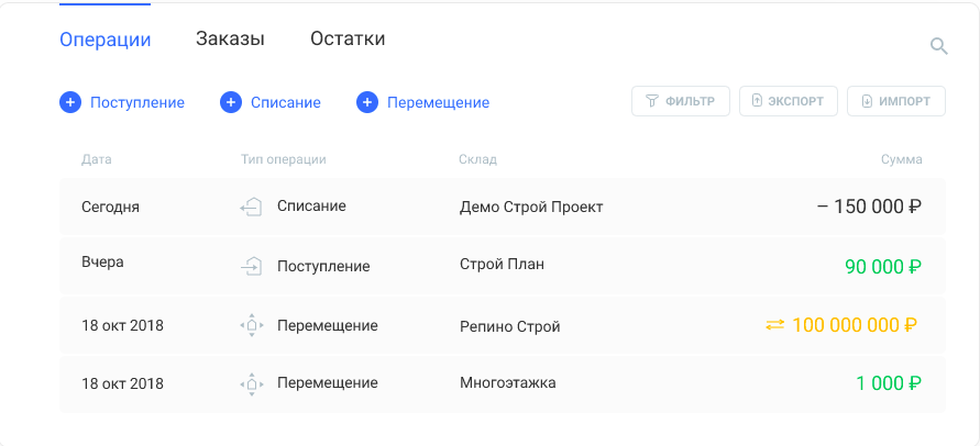 Gectaro 