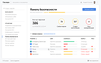 Пассворк характеристики