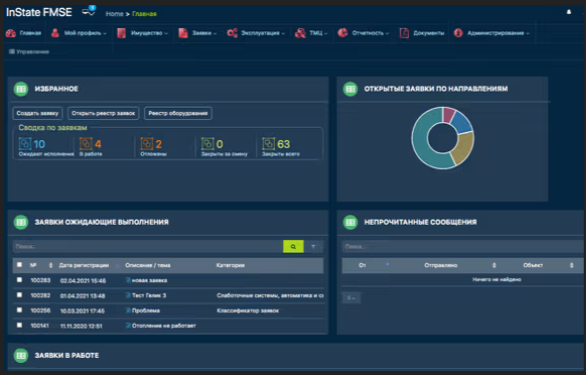 Incident Management отзывы