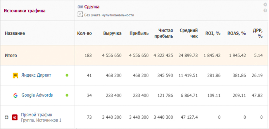 Alytics ПО
