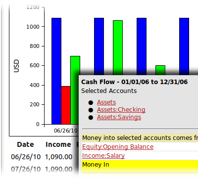 GnuCash характеристики