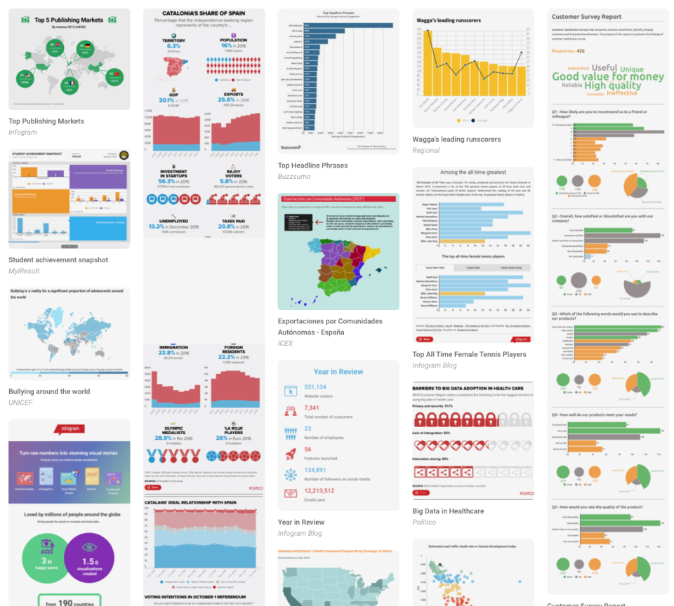 Infogram отзывы