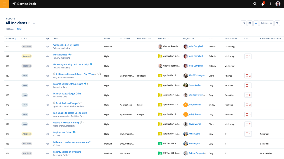 SolarWinds Service Desk подбор