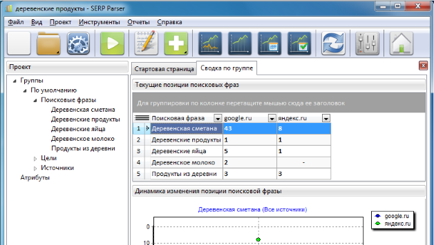 SERP Parser характеристики