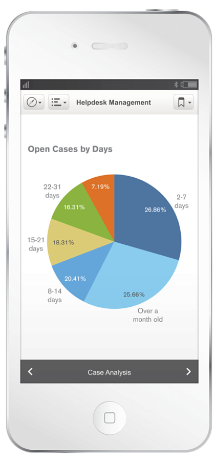 Qlik Sense программа
