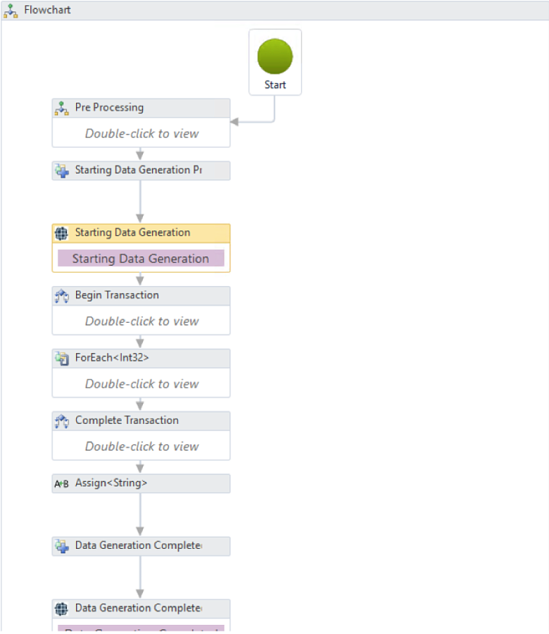 Test Data Automation характеристики