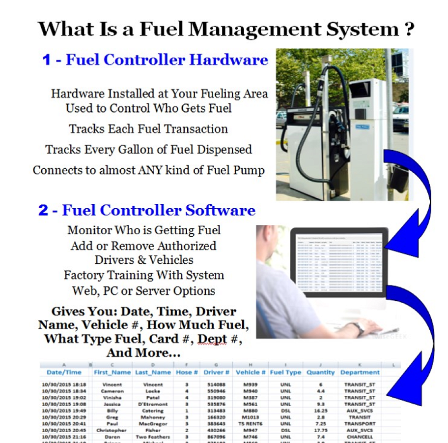FuelForce характеристики