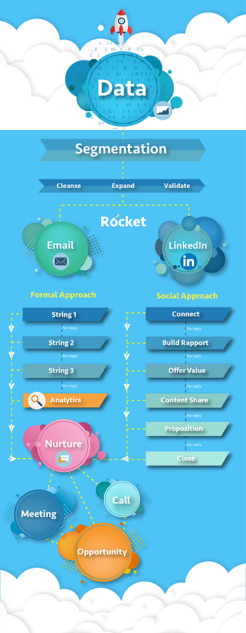 Rocket отзывы