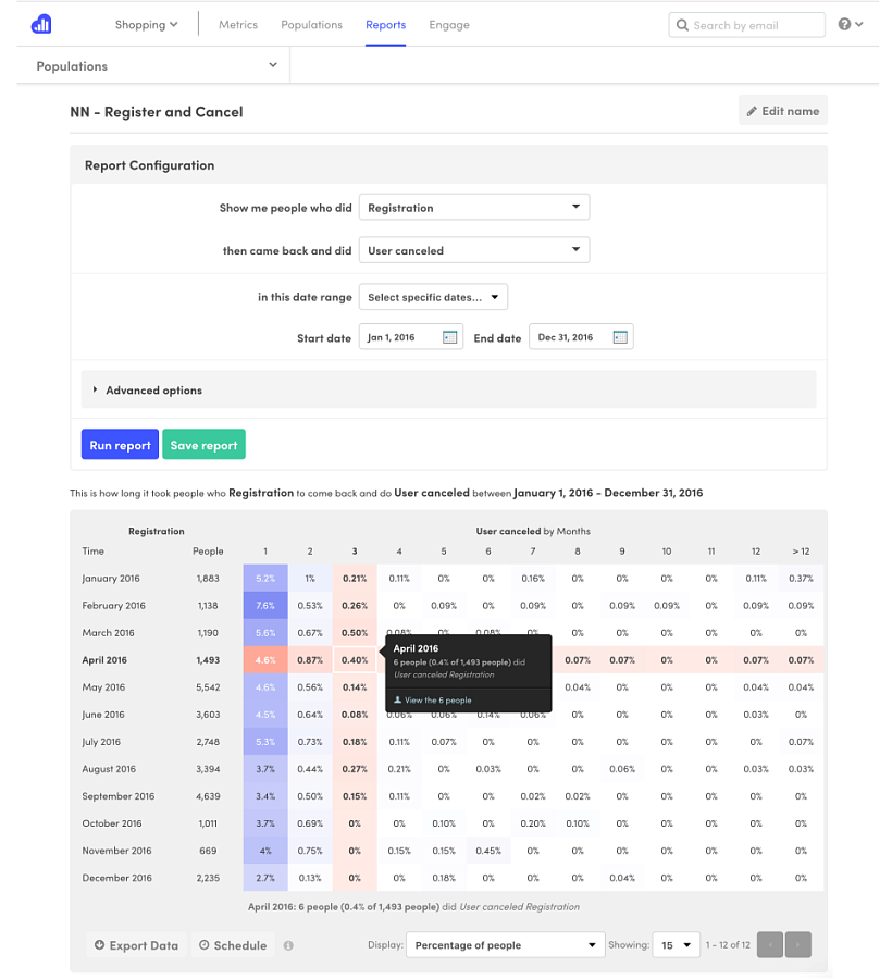 Kissmetrics характеристики