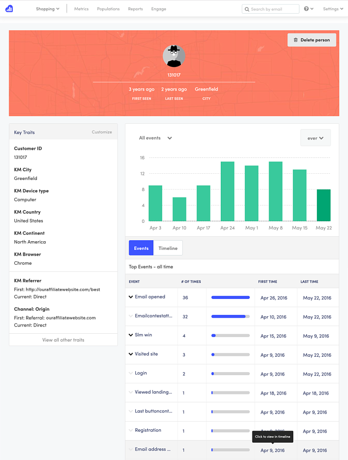 Kissmetrics ПО