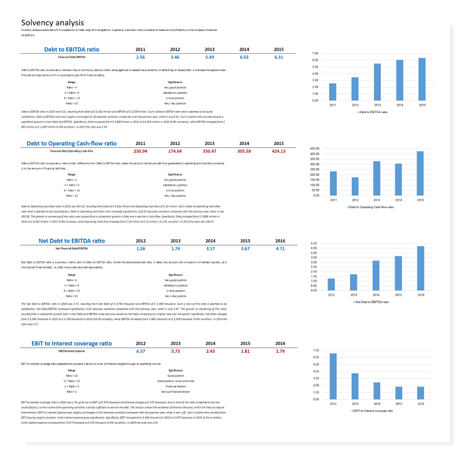 Financial Statement Analysis программа