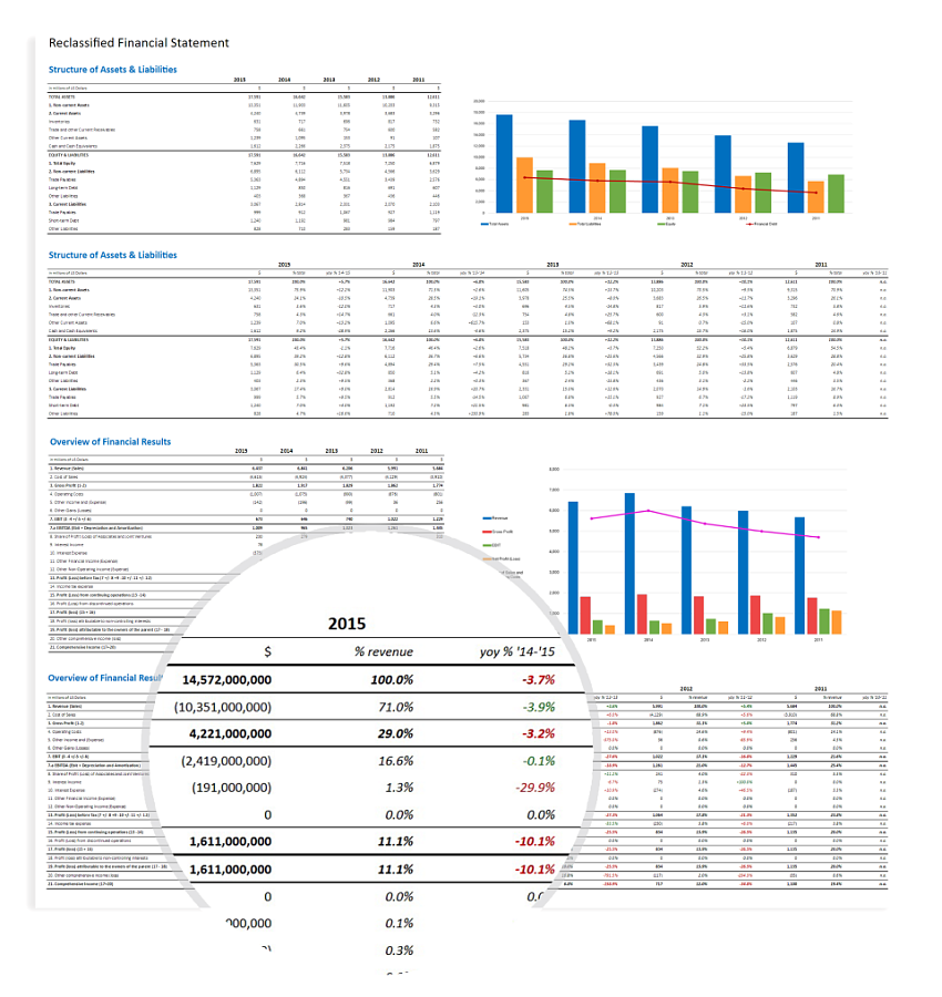 Financial Statement Analysis подбор