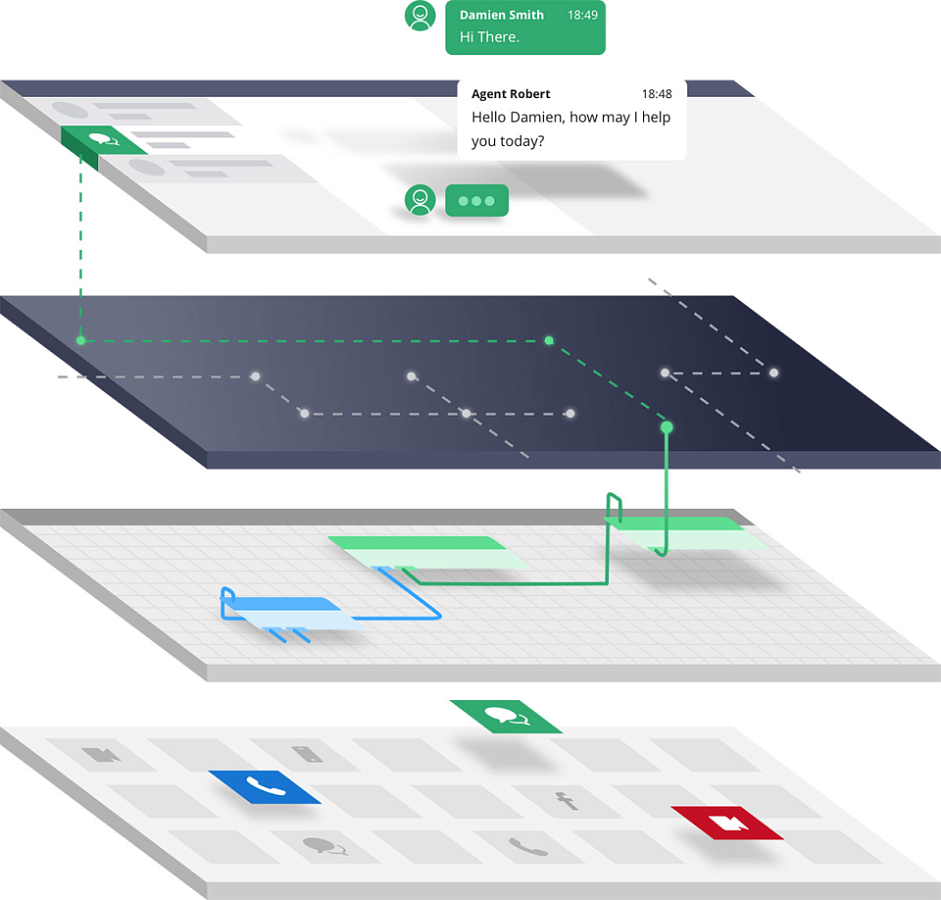 Twilio характеристики