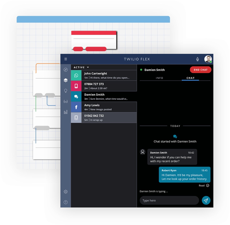 Twilio ПО