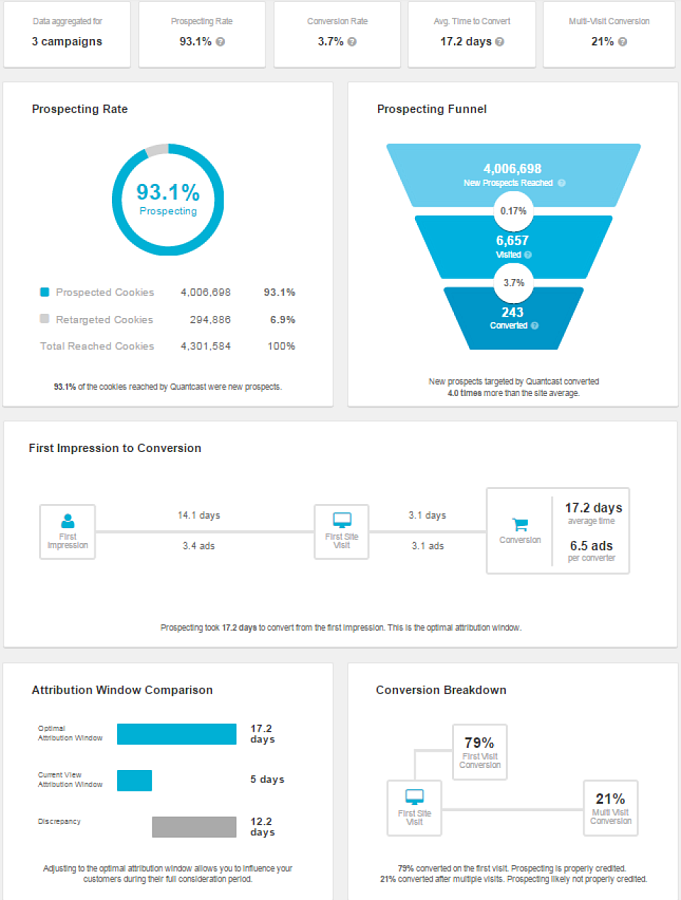 Quantcast программа