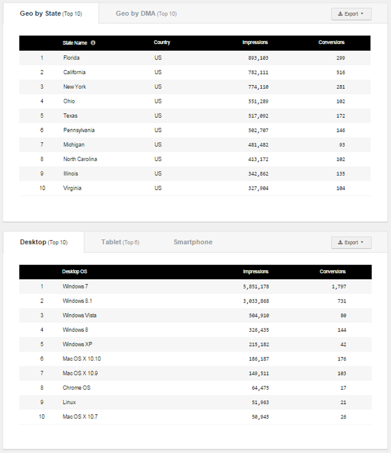Quantcast ПО