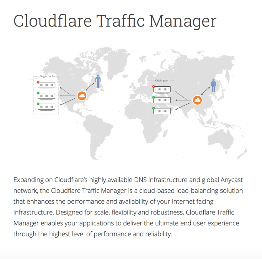 Cloudflare подбор