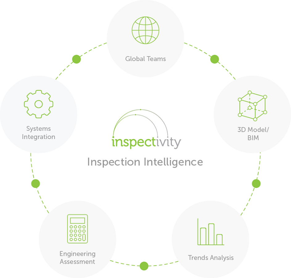 Inspectivity подбор