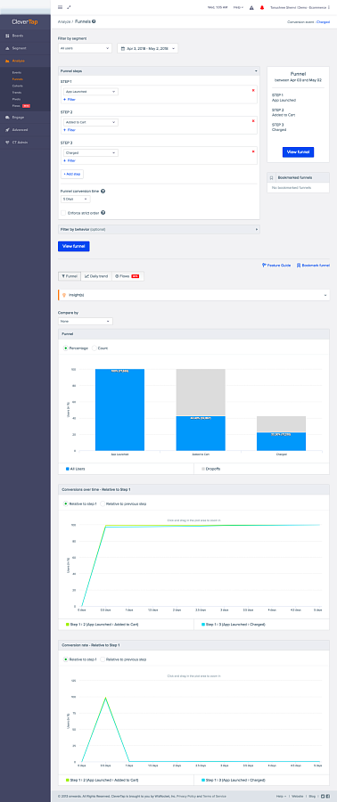 CleverTap подбор