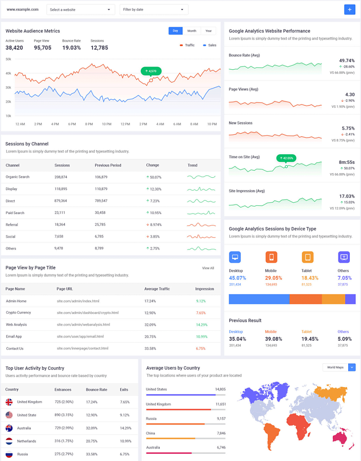 SmartMetrics характеристики