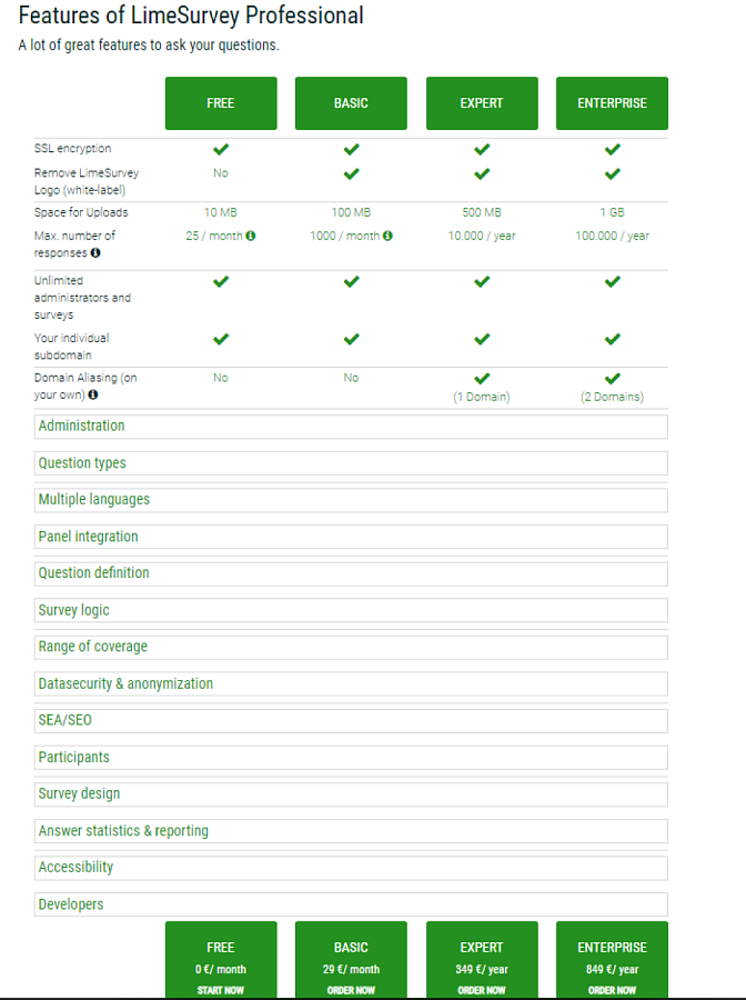 LimeSurvey ПО