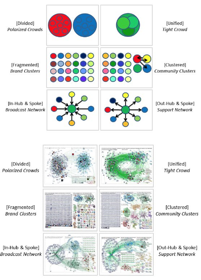 NodeXL характеристики